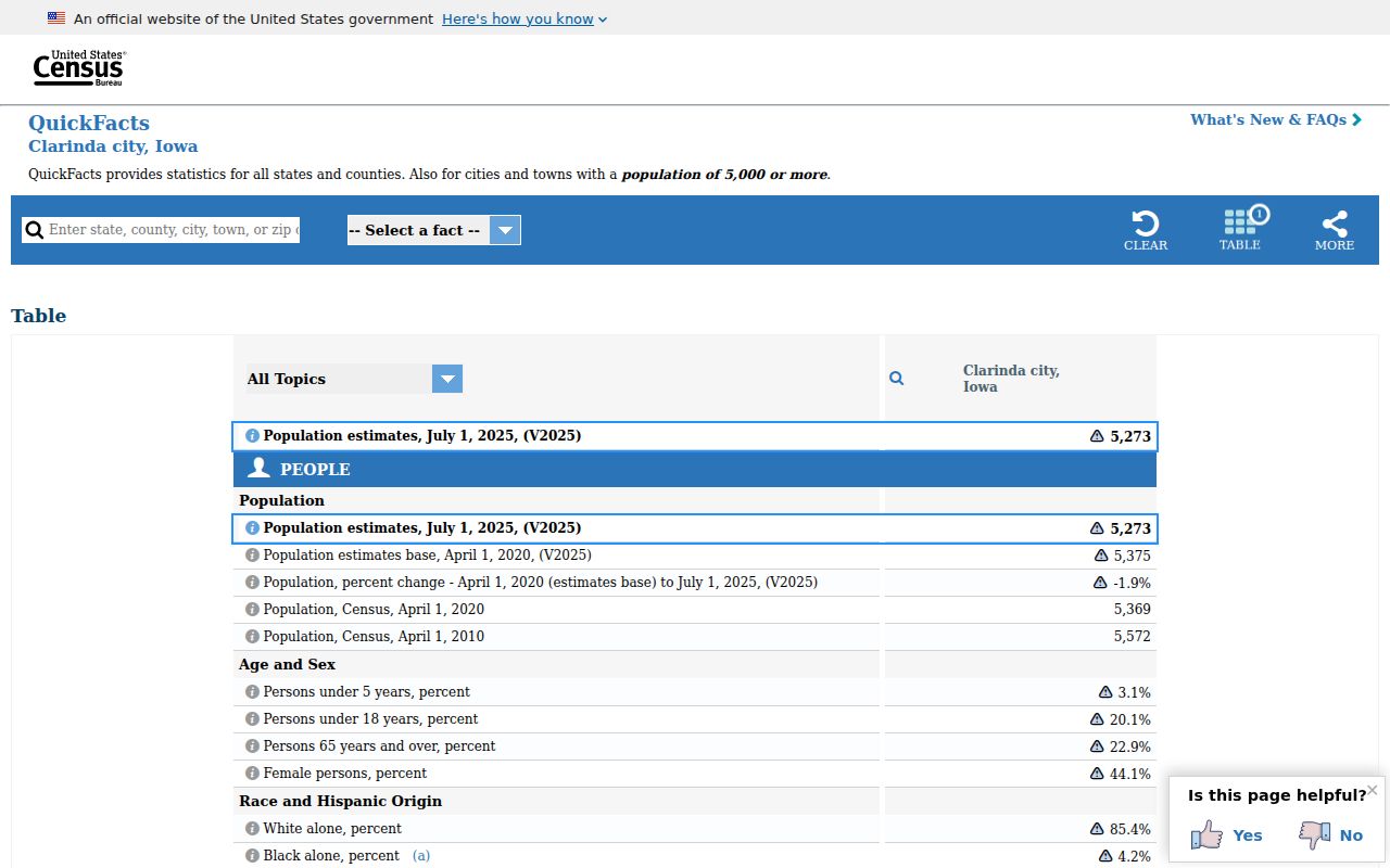 Clarinda criminal records population context from Census QuickFacts